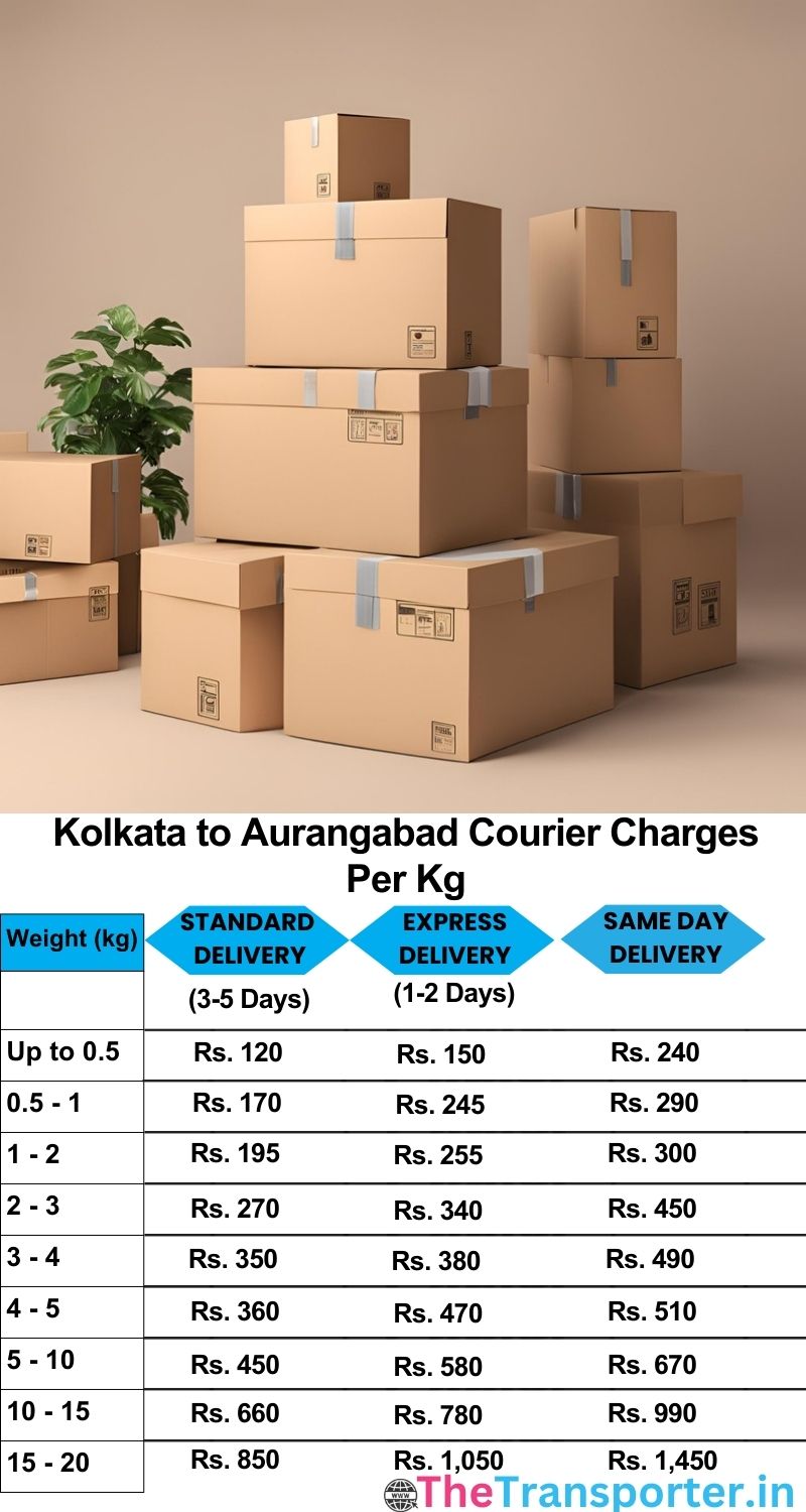 Kolkata to Aurangabad courier charges per Kg list