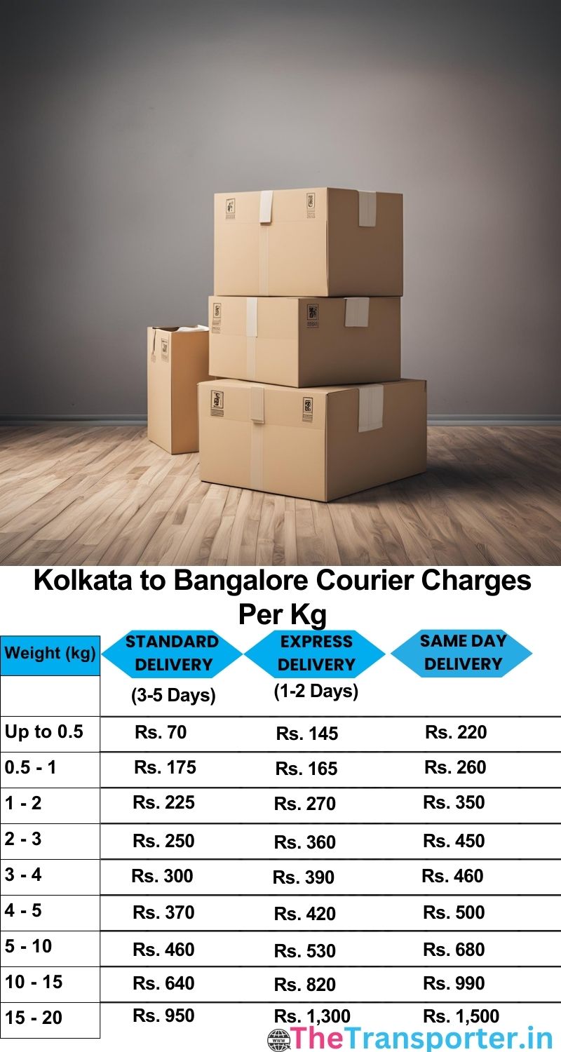 Kolkata to Bangalore courier charges per Kg list