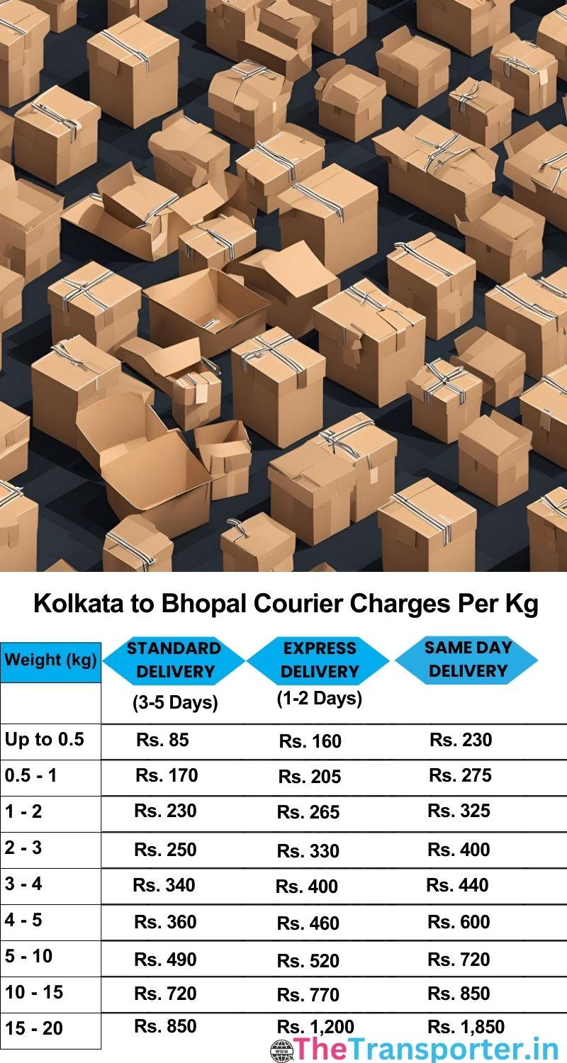 Kolkata to Bhopal courier charges per Kg list