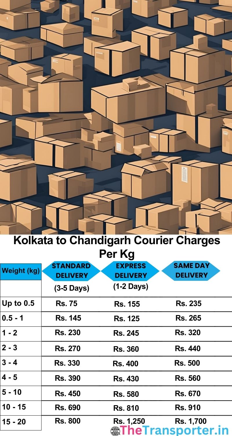 Kolkata to Chandigarh courier charges per Kg list