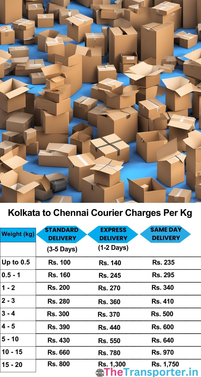 Kolkata to Chennai courier charges per Kg list