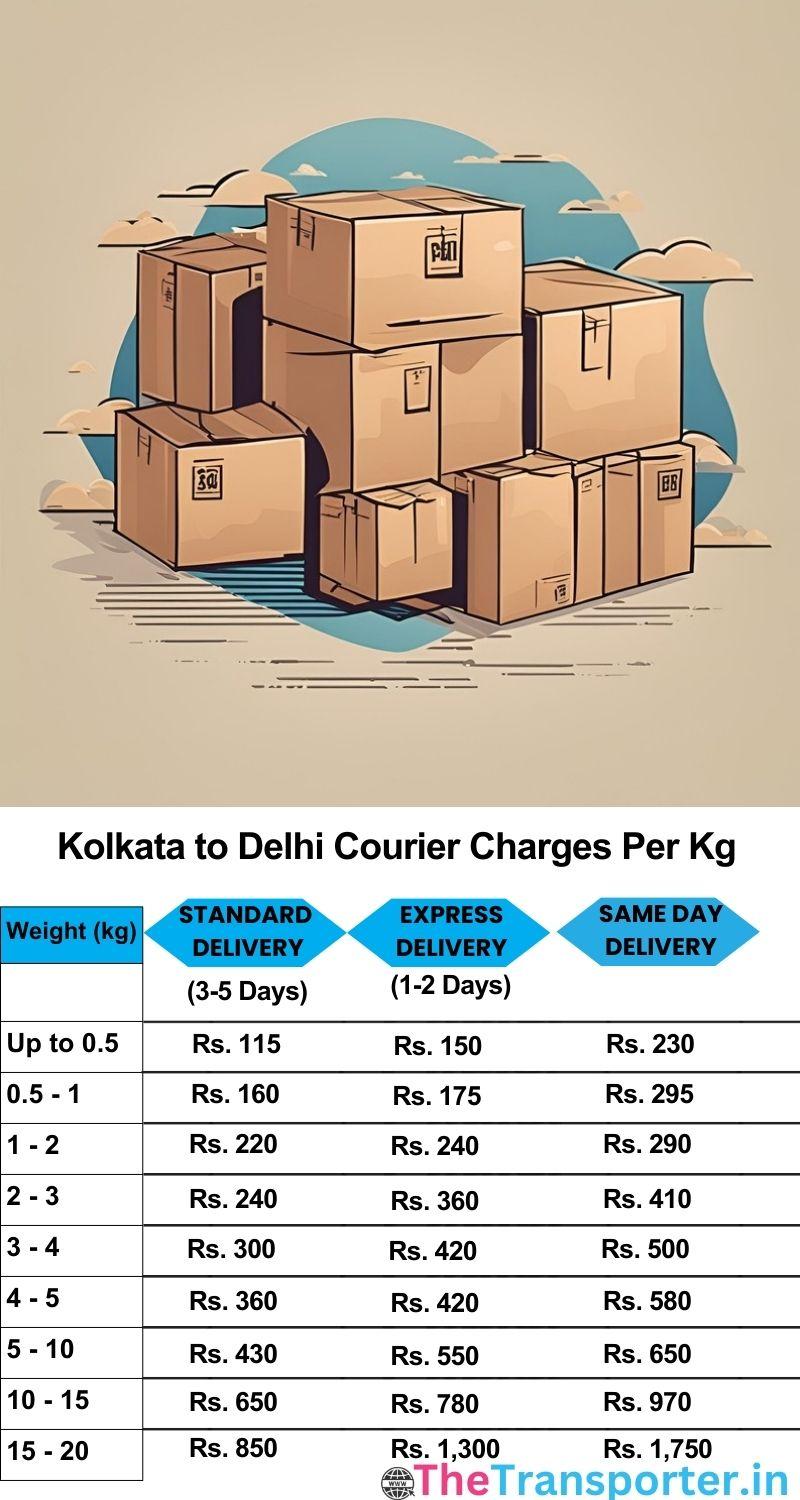 Kolkata to Delhi courier charges per Kg list