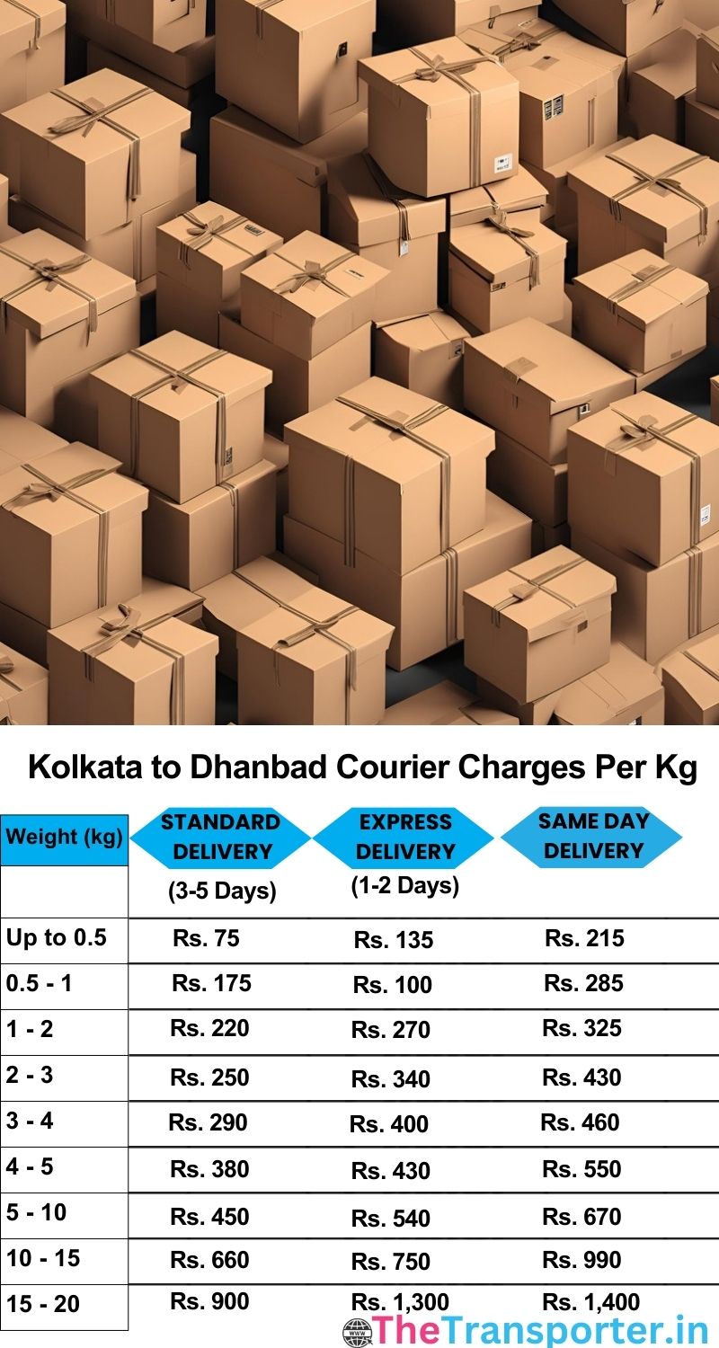 Kolkata to Dhanbad courier charges per Kg list