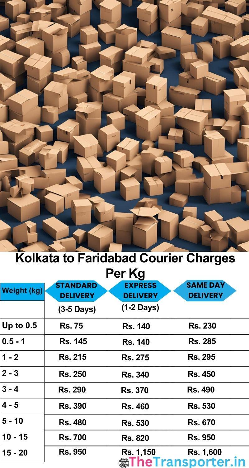 Kolkata to Faridabad courier charges per Kg list