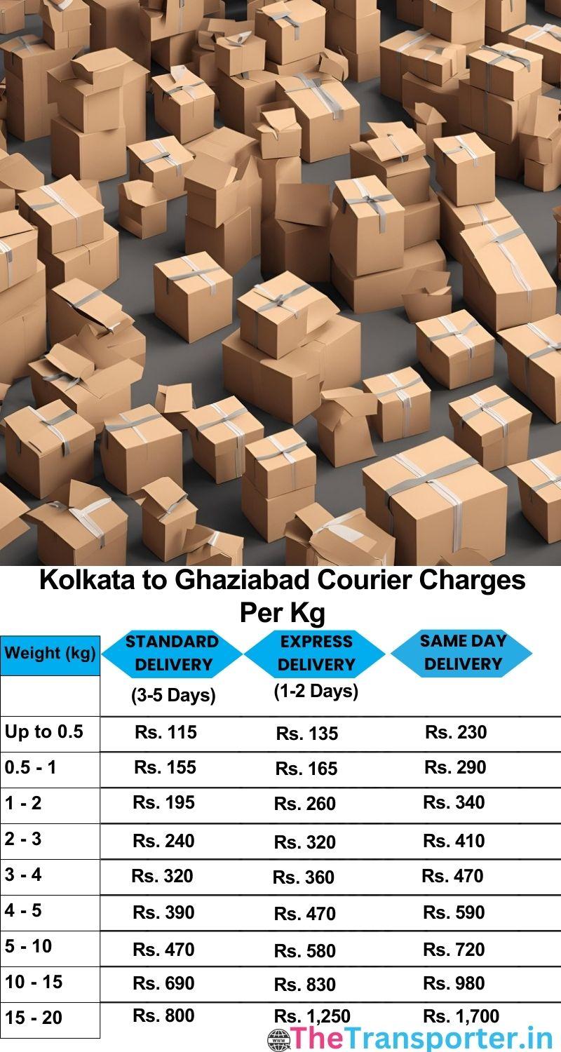 Kolkata to Ghaziabad courier charges per Kg list