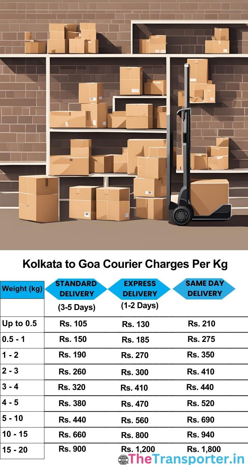 Kolkata to Goa courier charges per Kg list