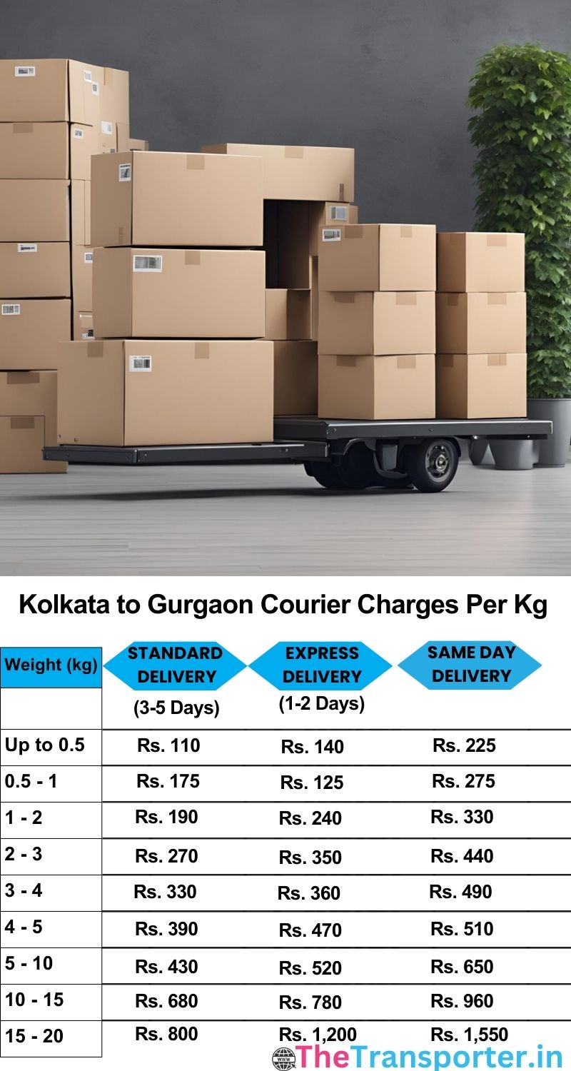 Kolkata to Gurgaon courier charges per Kg list