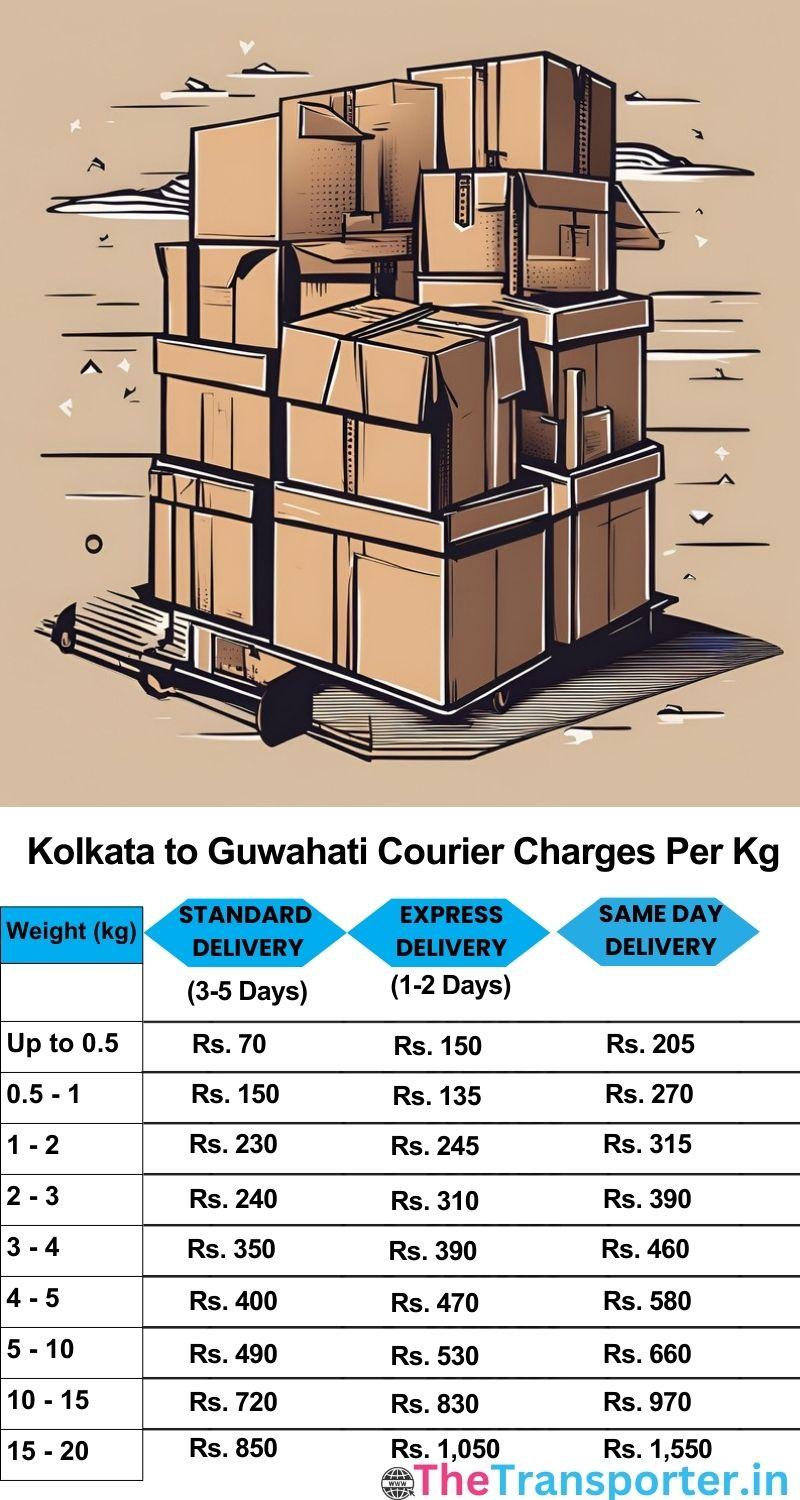 Kolkata to Guwahati courier charges per Kg list