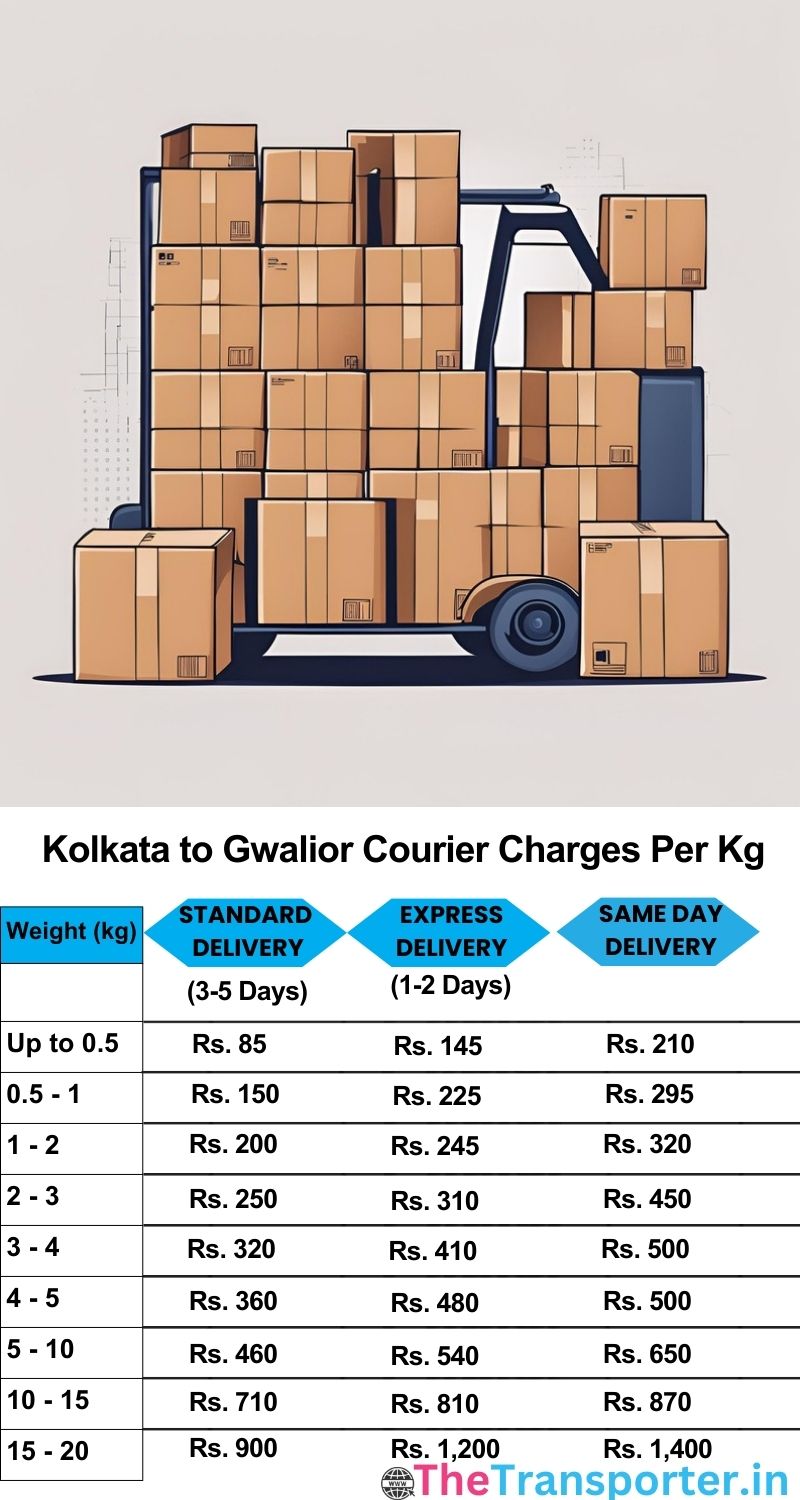 Kolkata to Gwalior courier charges per Kg list