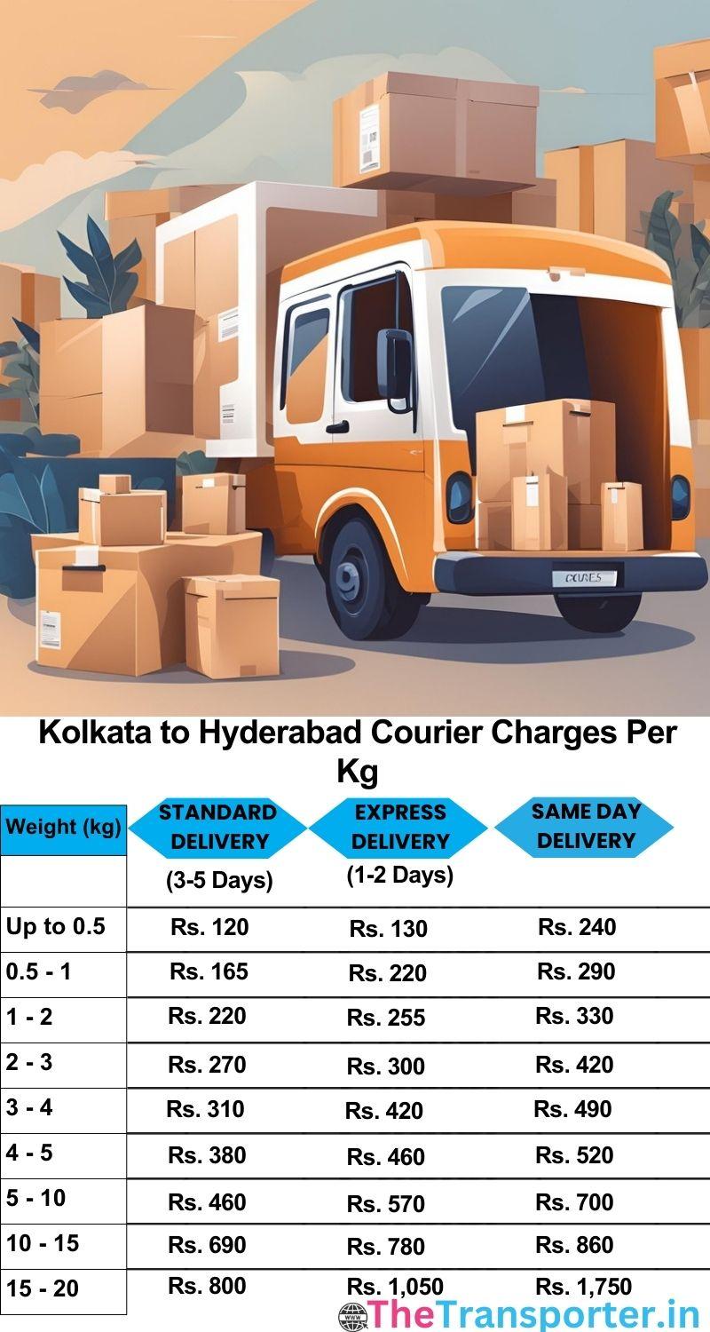 Kolkata to Hyderabad courier charges per Kg list