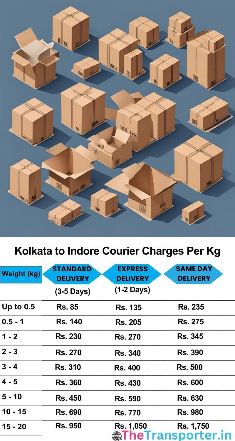 Kolkata to Indore courier charges per Kg list