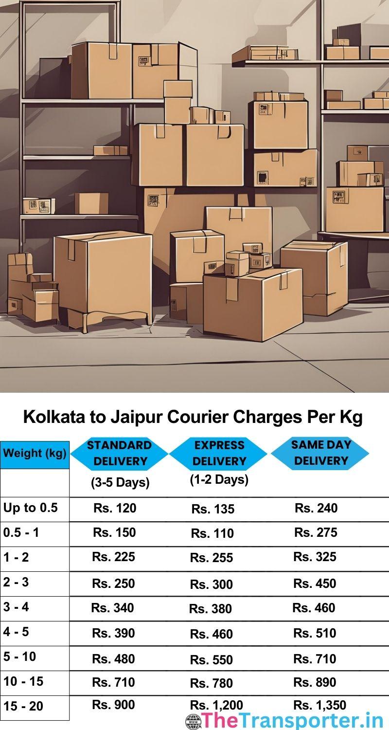 Kolkata to Jaipur courier charges per Kg list