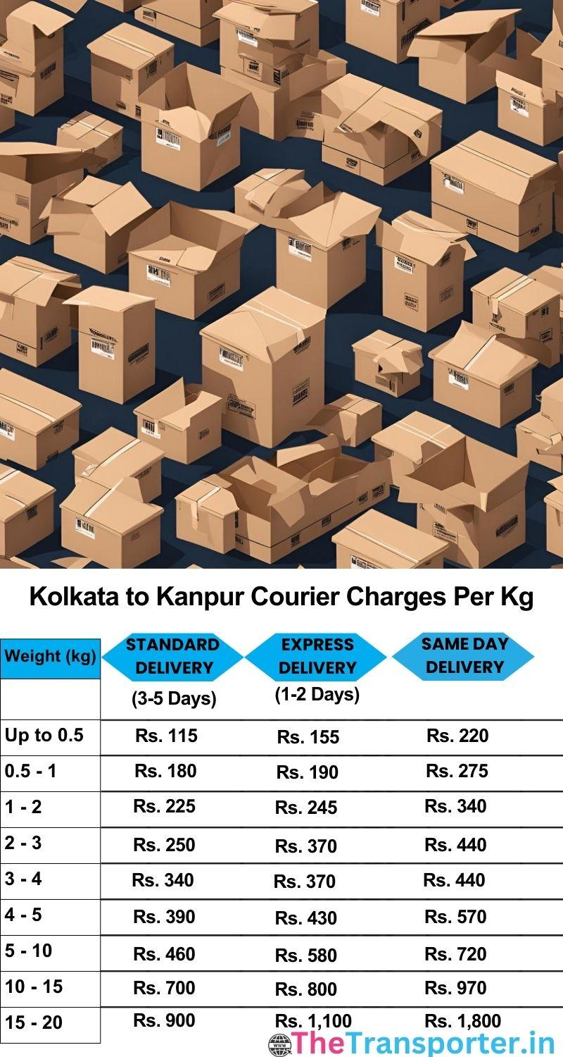 Kolkata to Kanpur courier charges per Kg list
