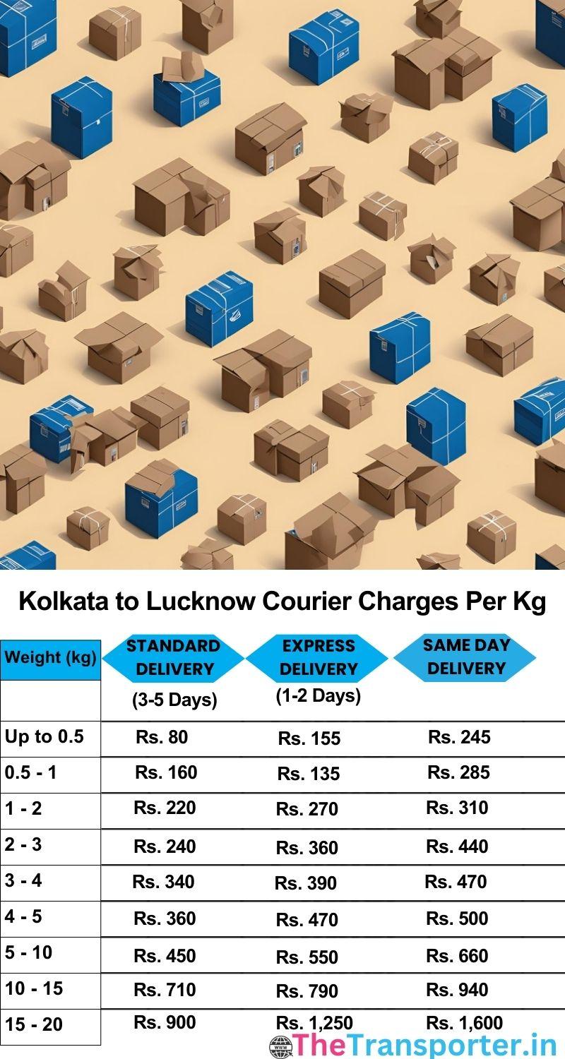 Kolkata to Lucknow courier charges per Kg list
