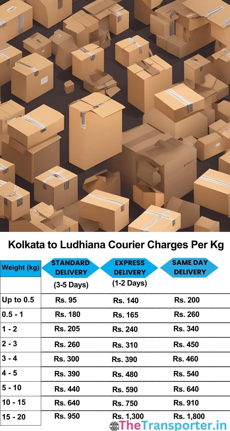 Kolkata to Ludhiana courier charges per Kg list
