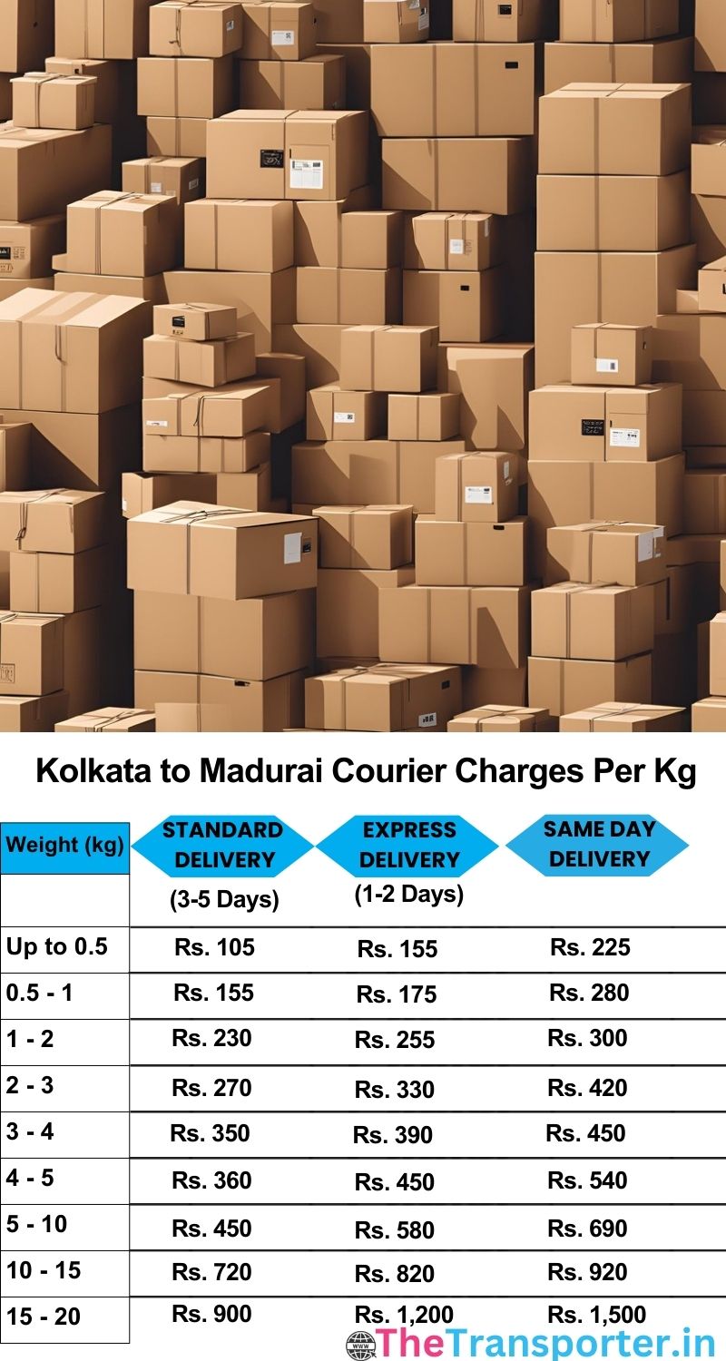 Kolkata to Madurai courier charges per Kg list