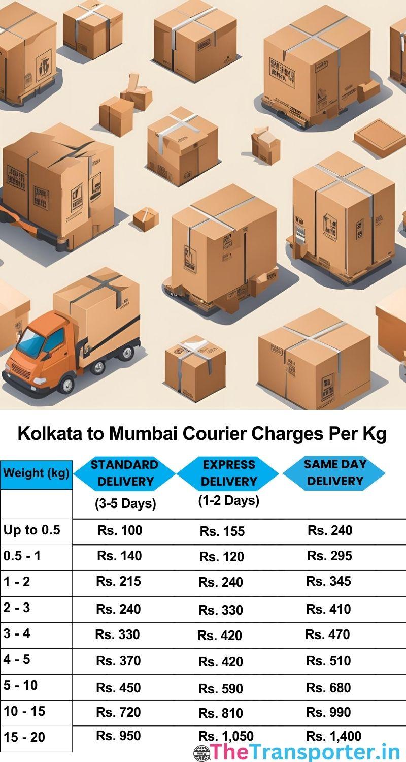 Kolkata to Mumbai courier charges per Kg list