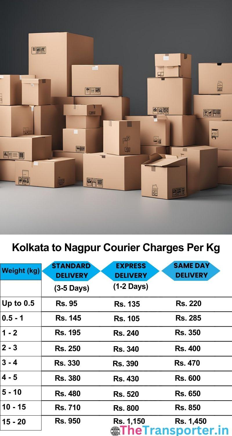 Kolkata to Nagpur courier charges per Kg list