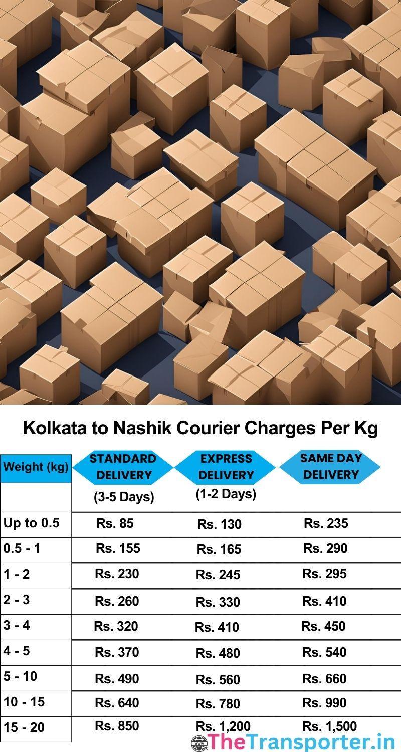 Kolkata to Nashik courier charges per Kg list