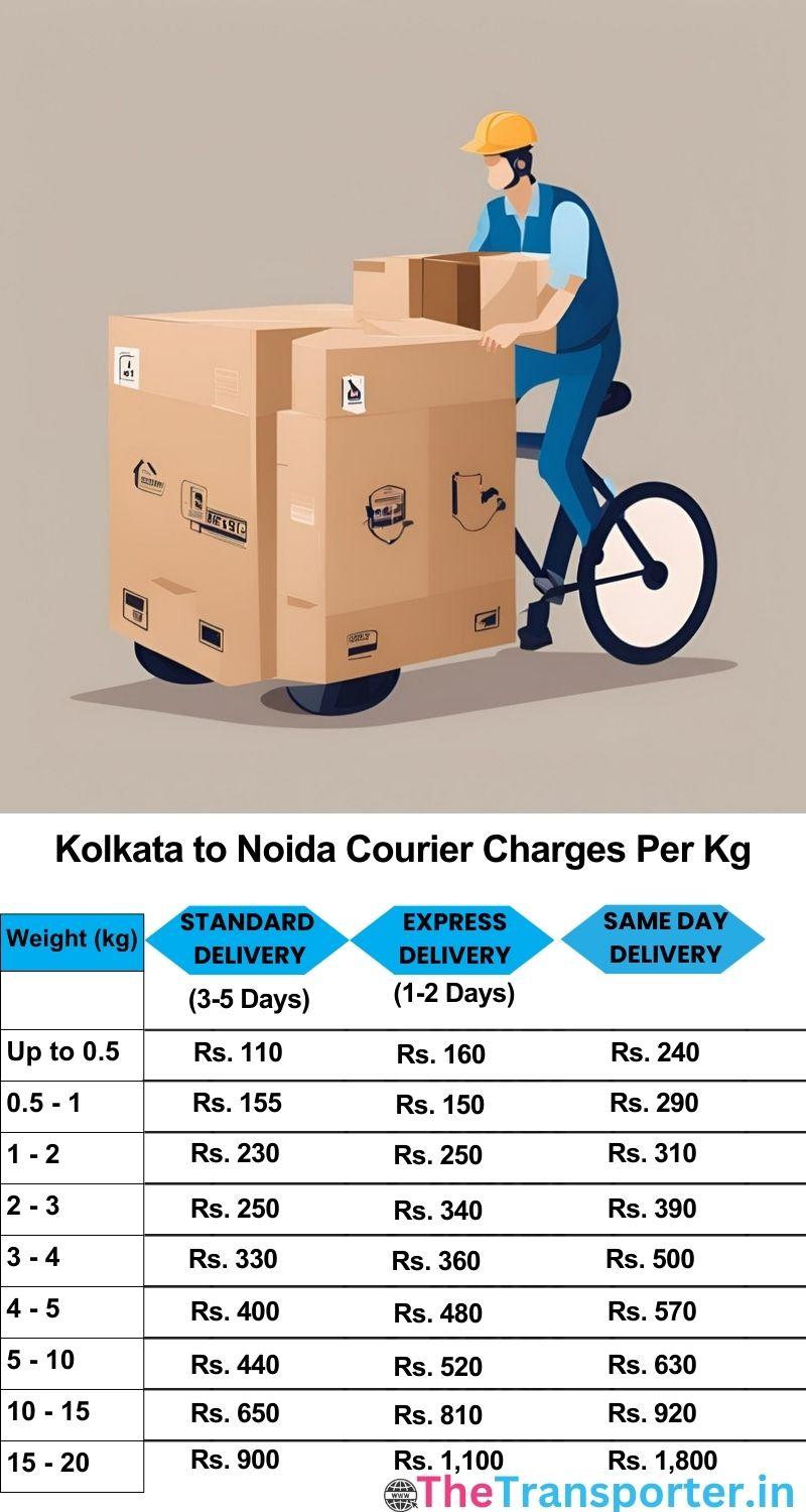 Kolkata to Noida courier charges per Kg list