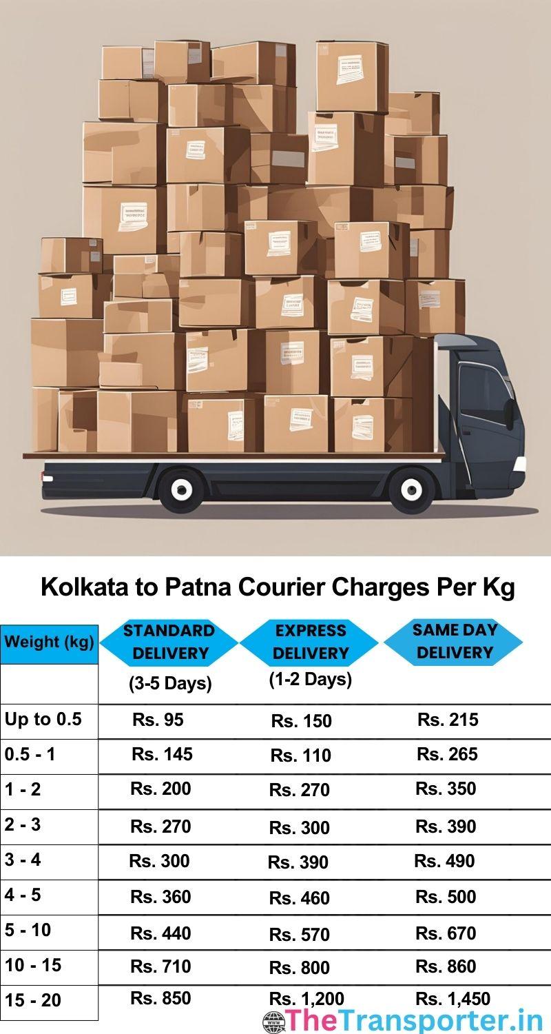 Kolkata to Patna courier charges per Kg list