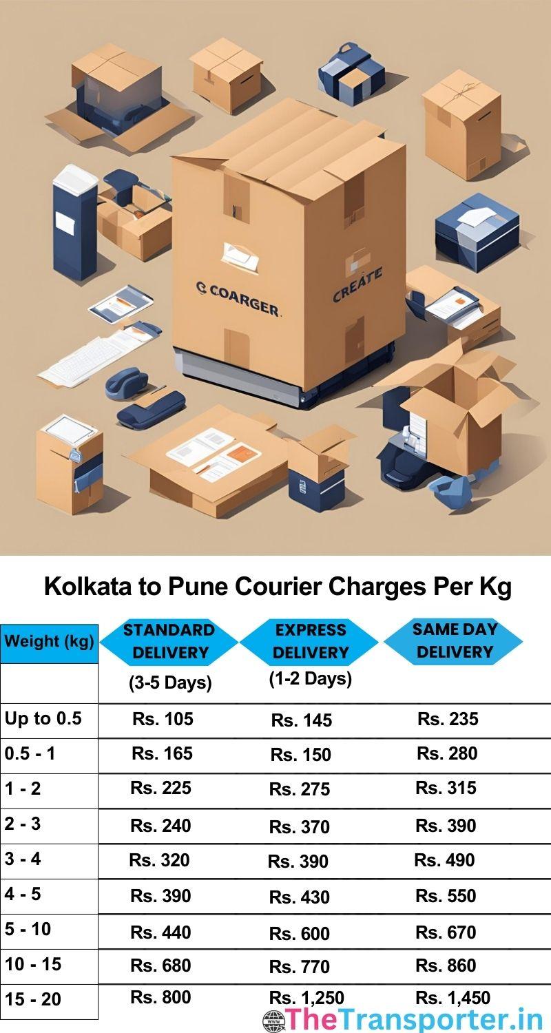 Kolkata to Pune courier charges per Kg list