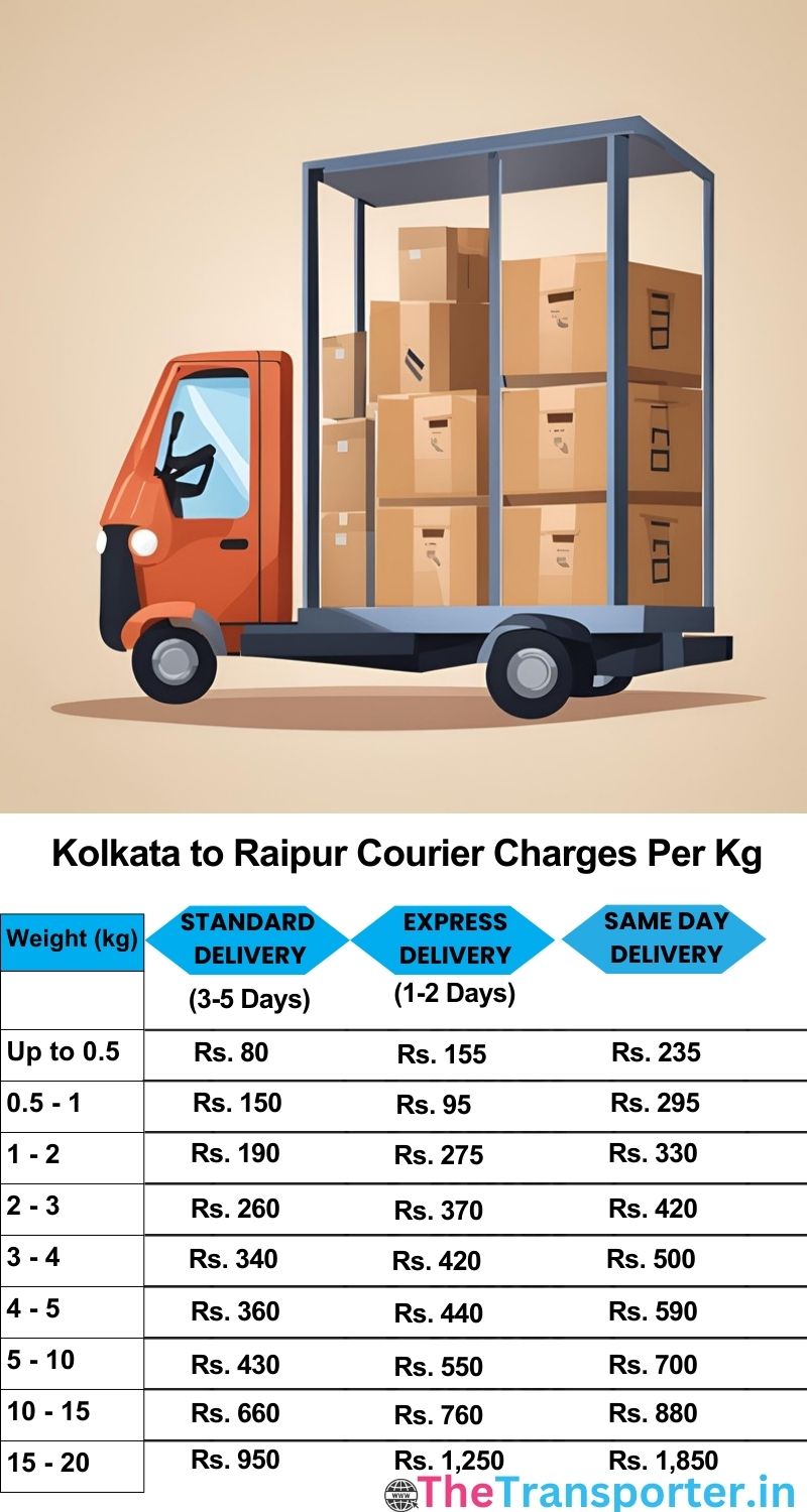 Kolkata to Raipur courier charges per Kg list