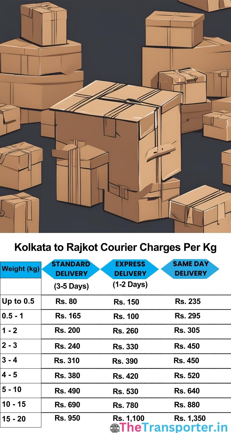 Kolkata to Rajkot courier charges per Kg list