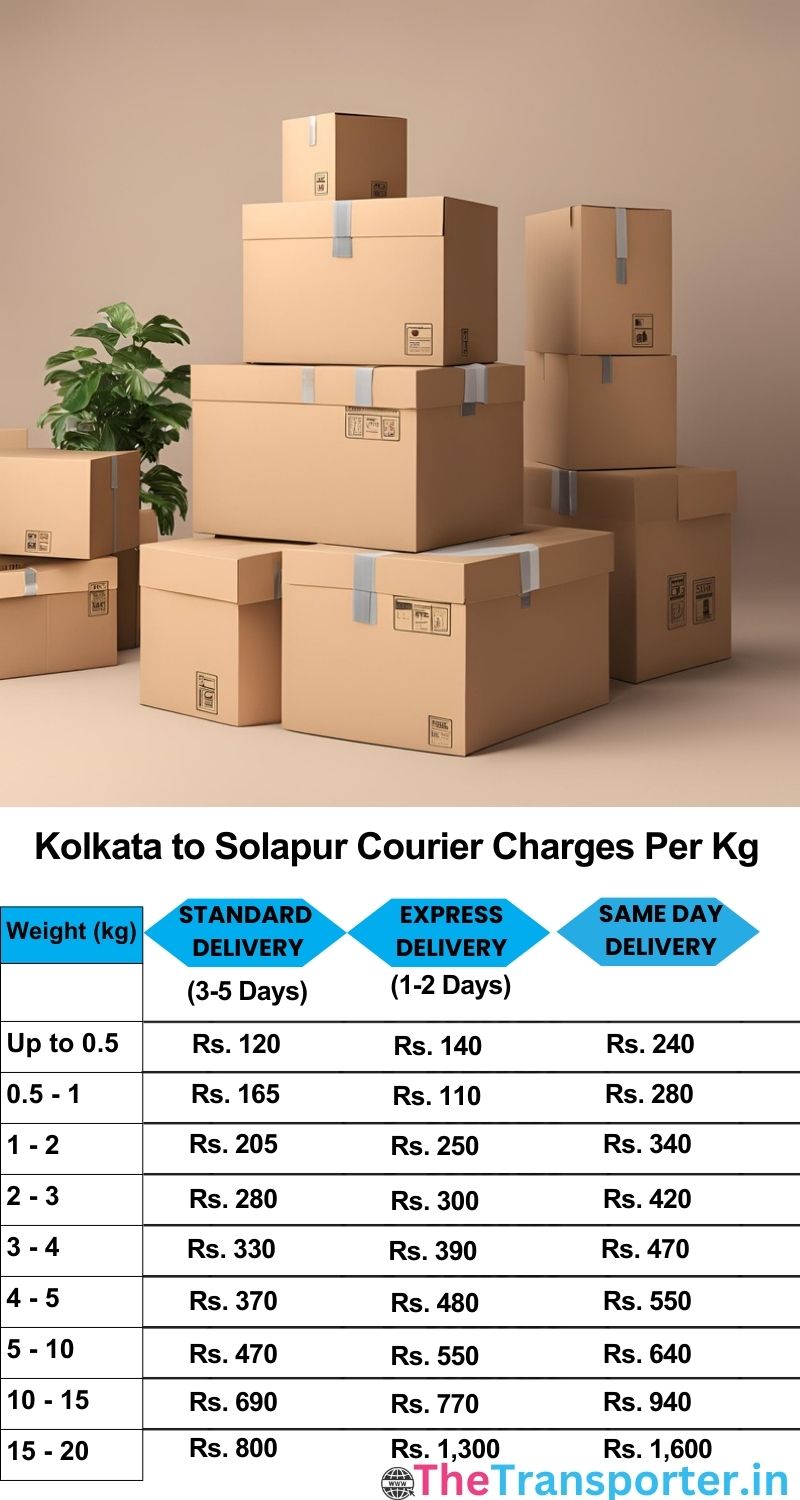 Kolkata to Solapur courier charges per Kg list