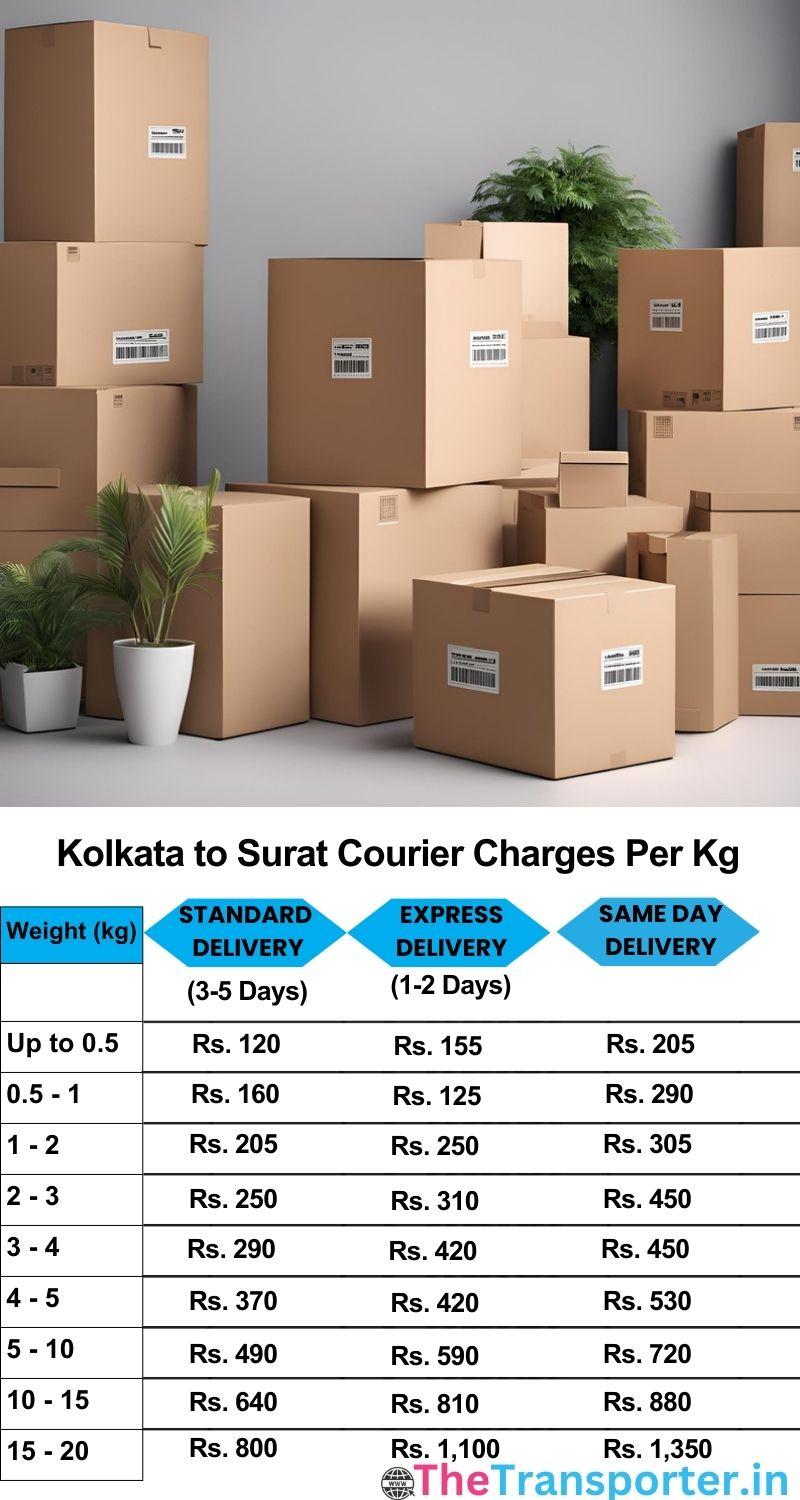 Kolkata to Surat courier charges per Kg list