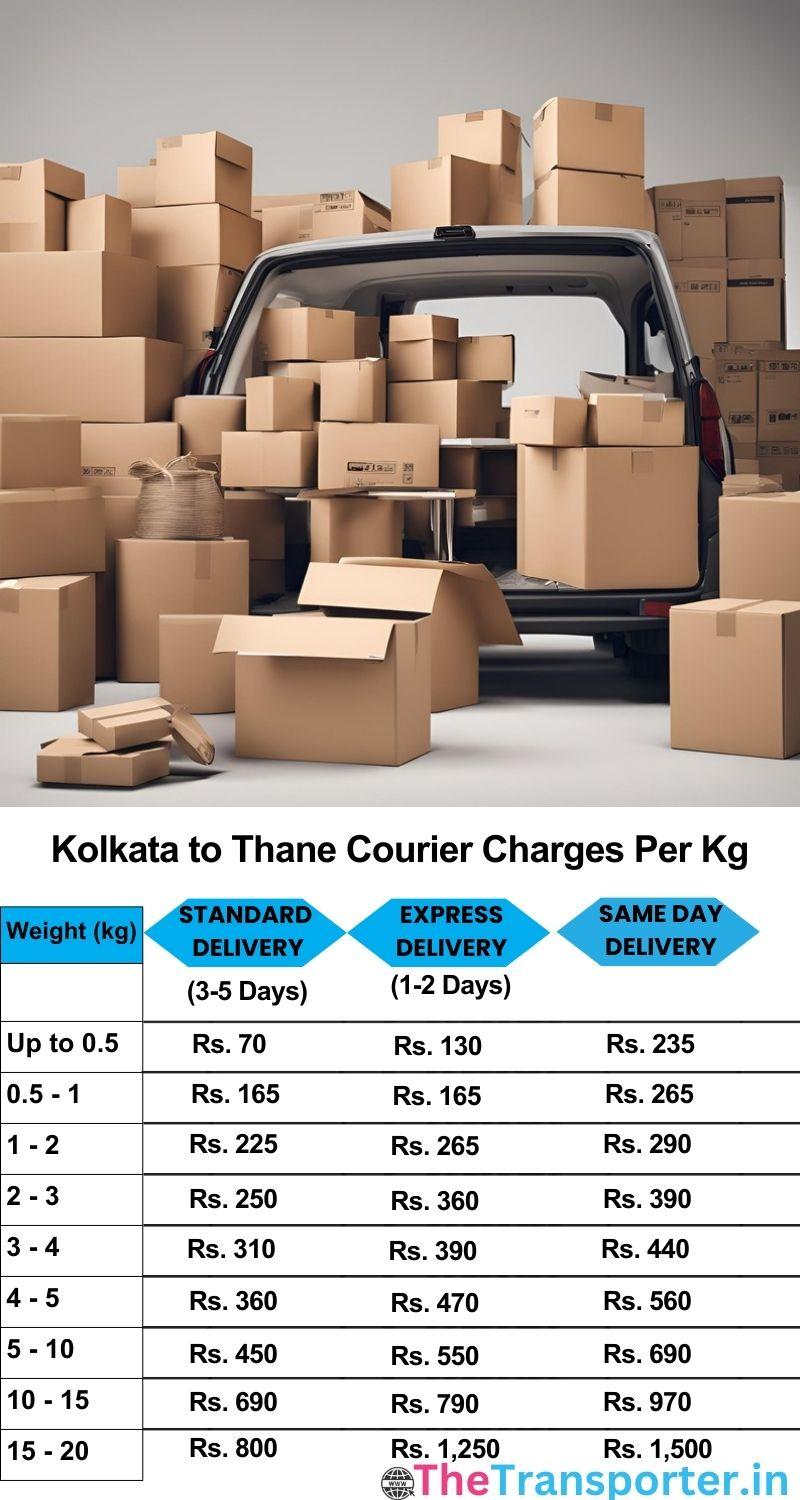 Kolkata to Thane courier charges per Kg list