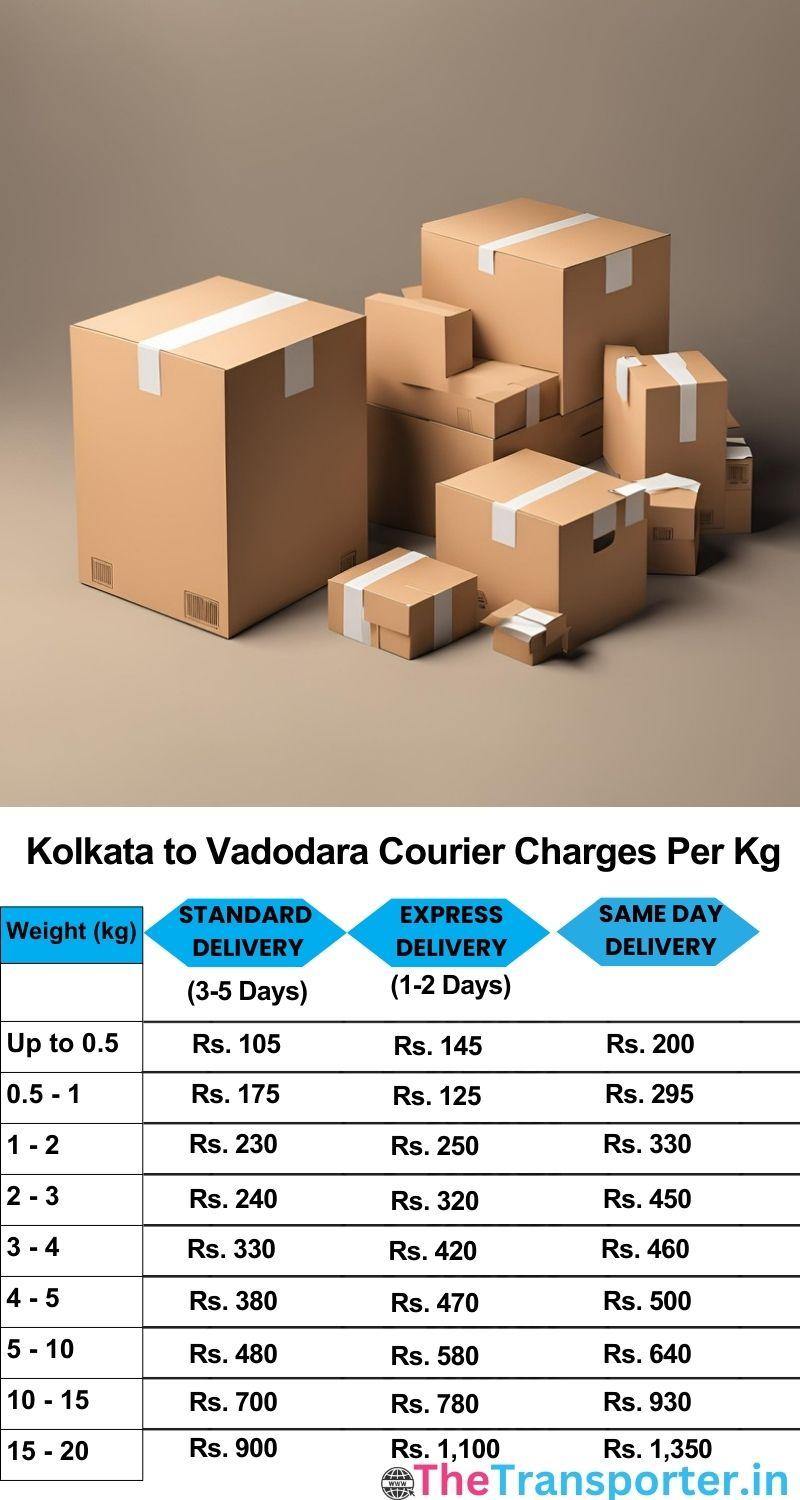 Kolkata to Vadodara courier charges per Kg list