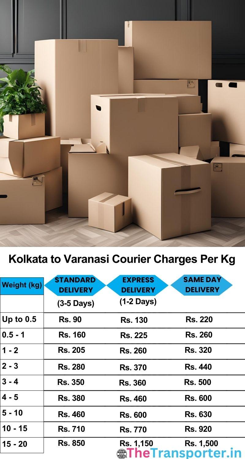Kolkata to Varanasi courier charges per Kg list