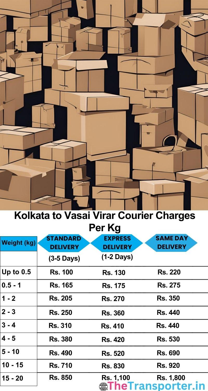 Kolkata to Vasai-virar courier charges per Kg list