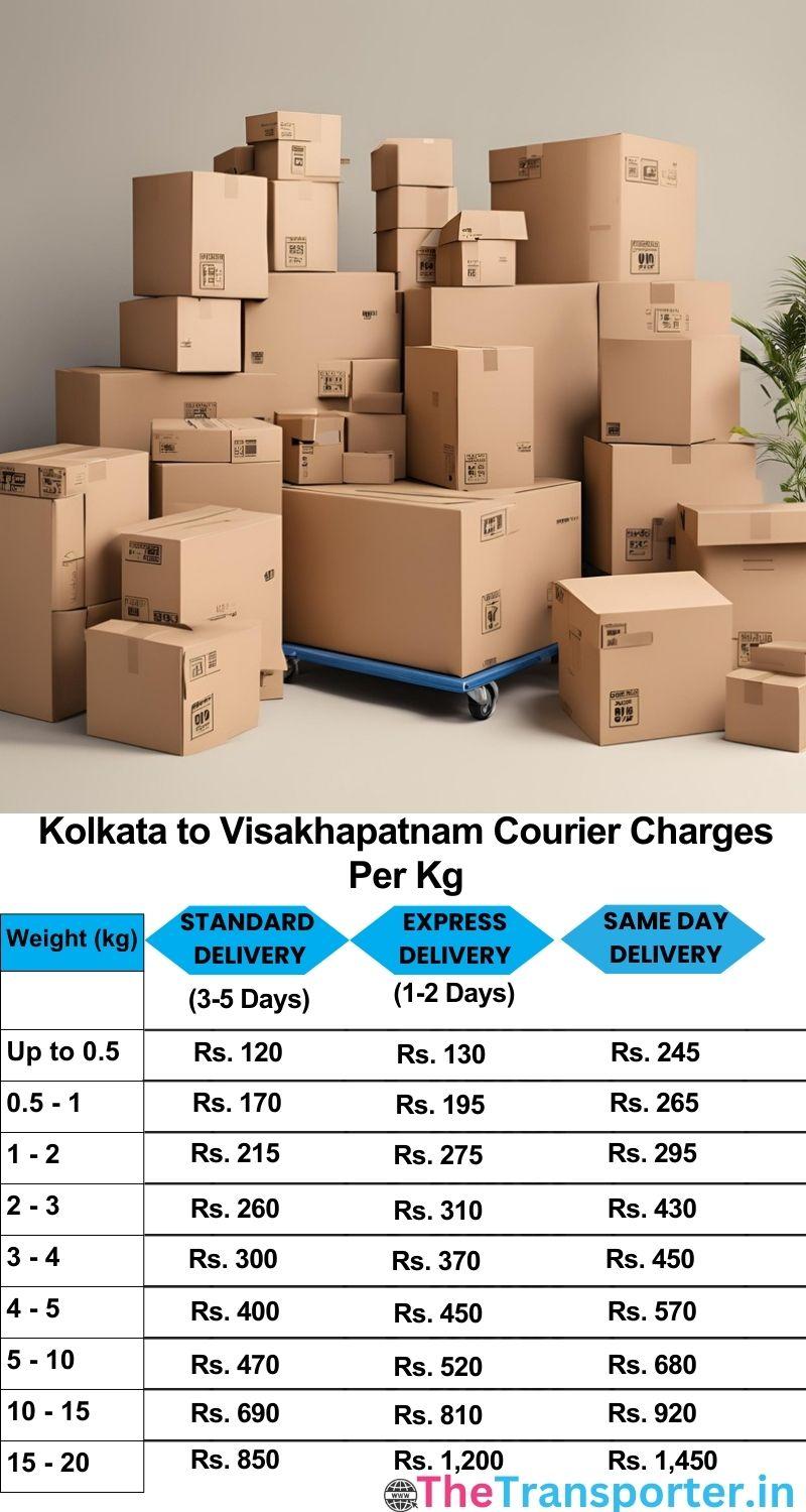 Kolkata to Visakhapatnam courier charges per Kg list