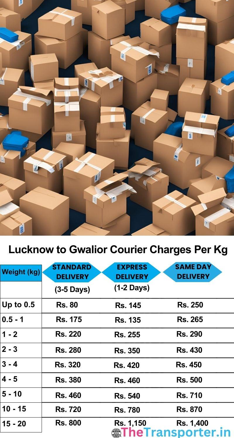 Lucknow to Gwalior courier charges per Kg list