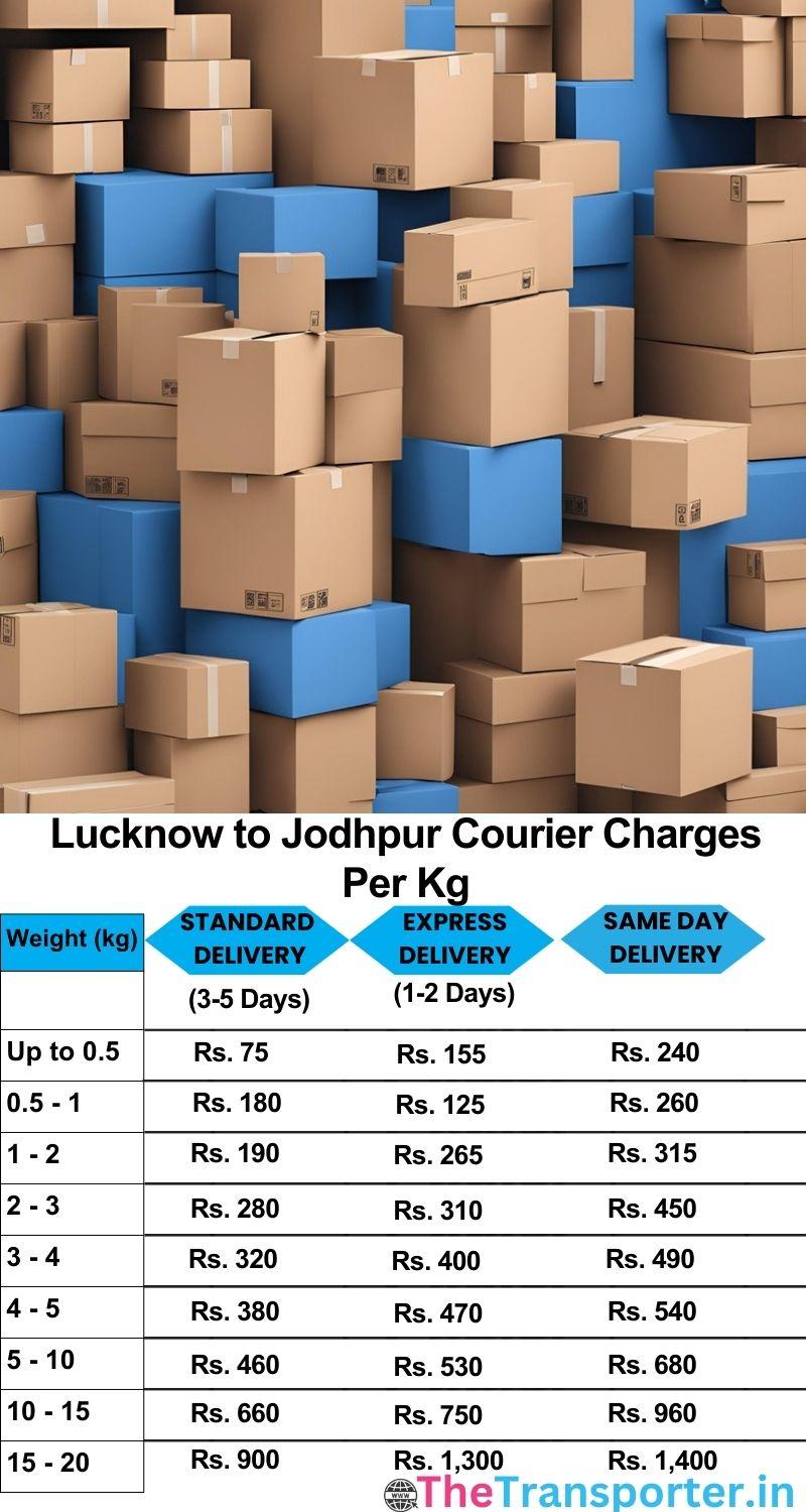 Lucknow to Jodhpur courier charges per Kg list