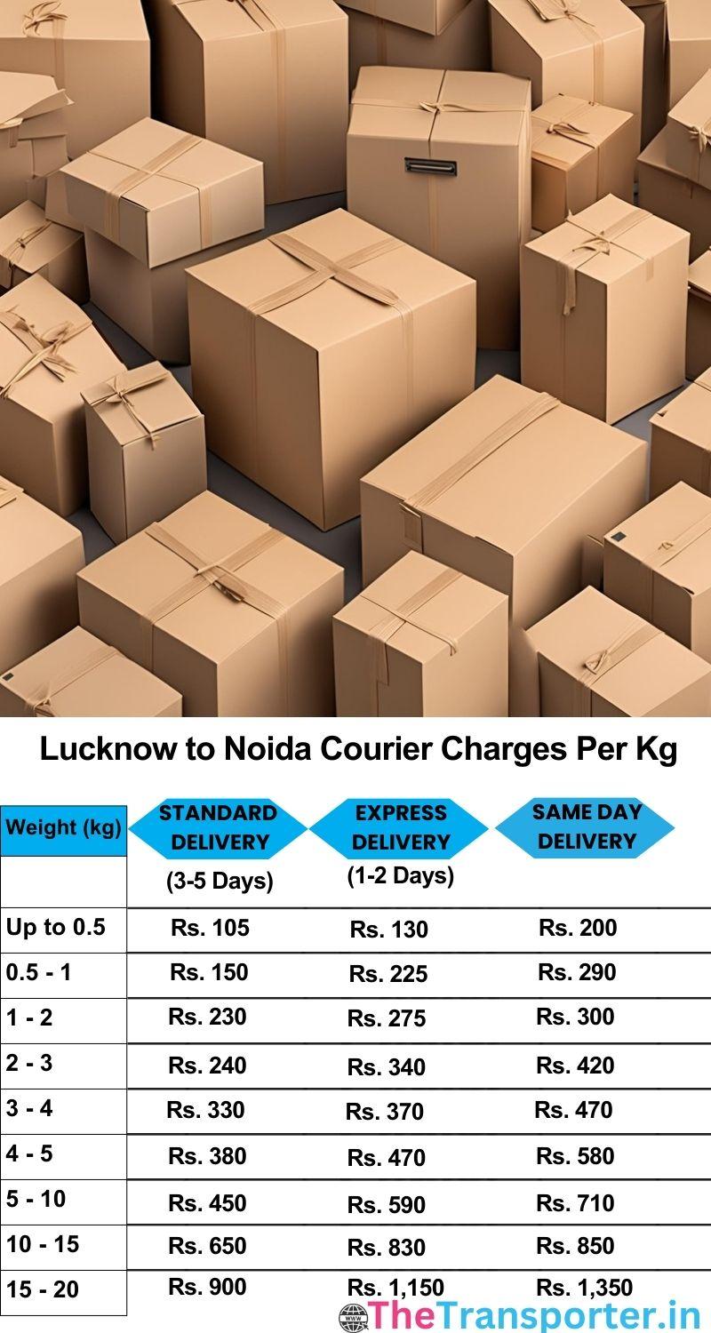 Lucknow to Noida courier charges per Kg list