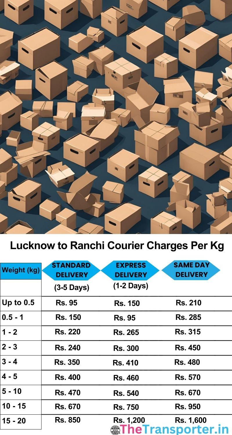 Lucknow to Ranchi courier charges per Kg list
