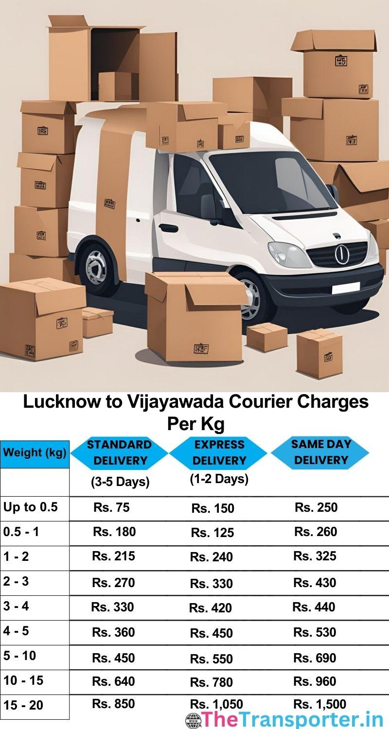 Lucknow to Vijayawada courier charges per Kg list