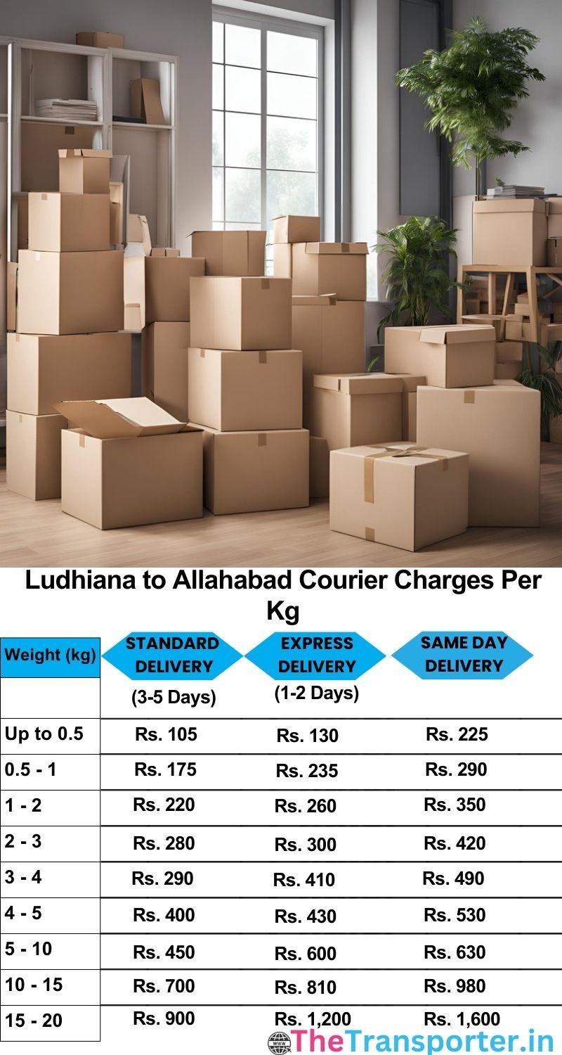 Ludhiana to Allahabad courier charges per Kg list