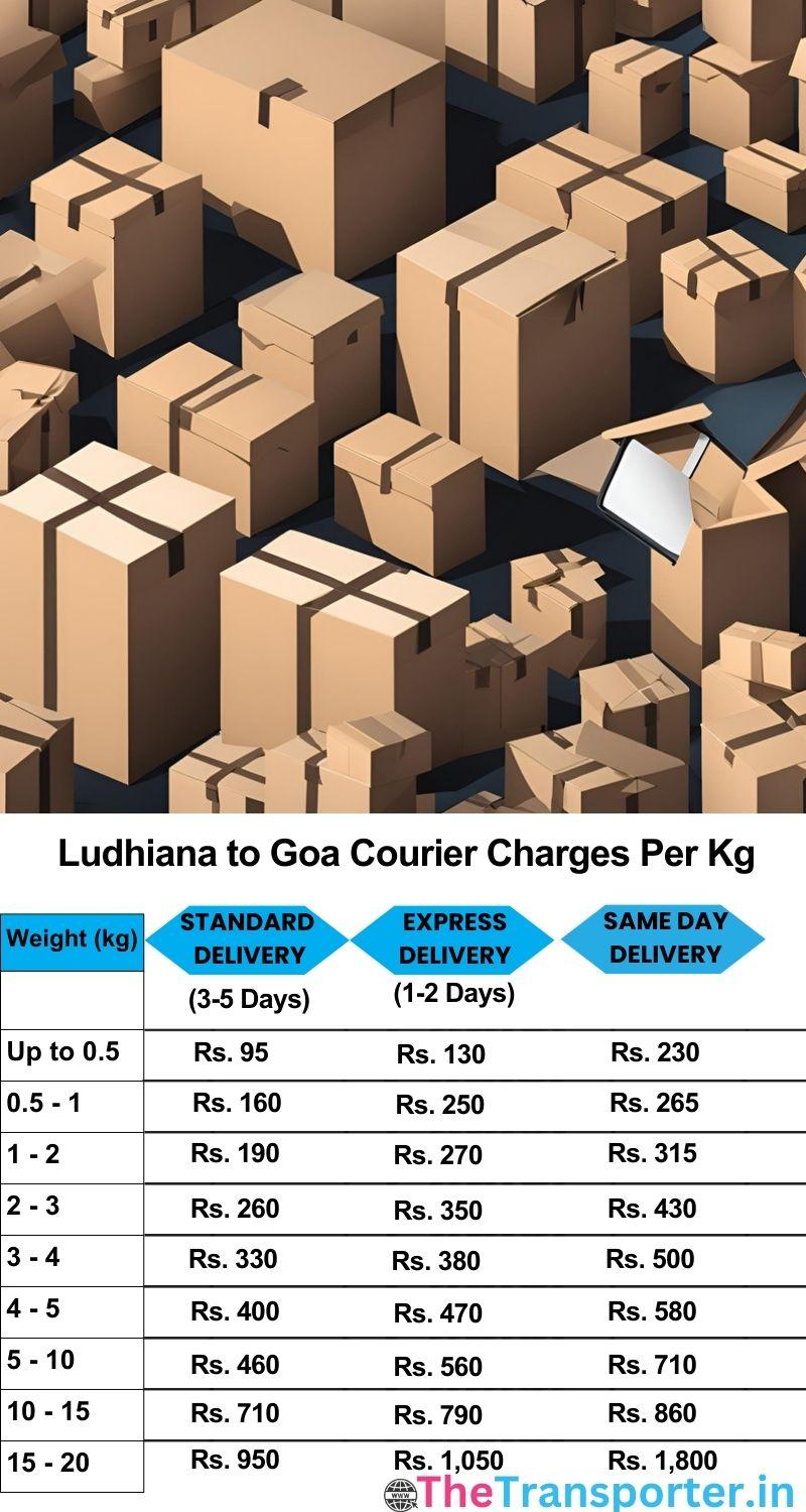 Ludhiana to Goa courier charges per Kg list