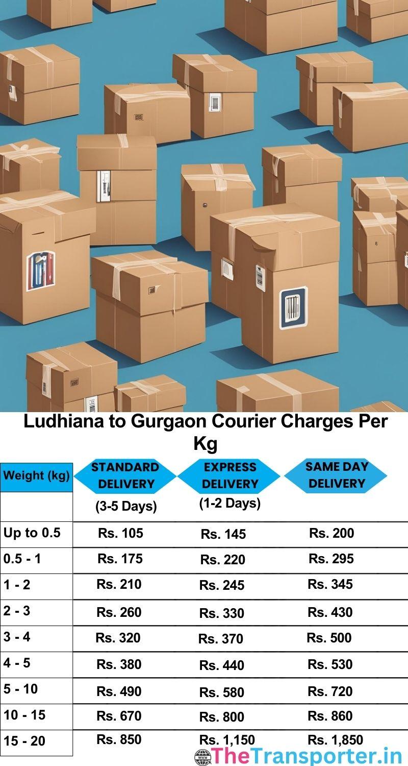 Ludhiana to Gurgaon courier charges per Kg list