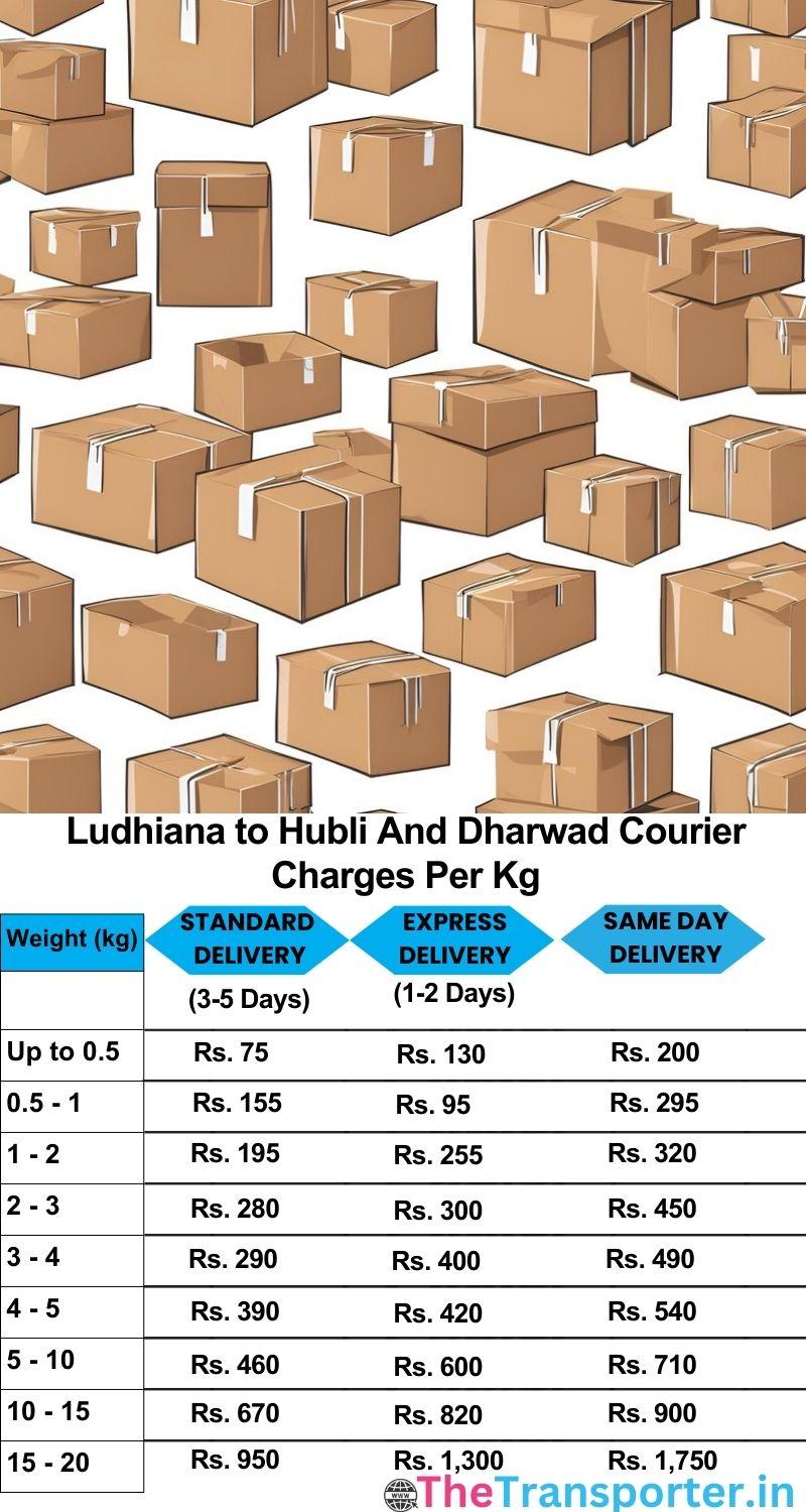 Ludhiana to Hubli and dharwad courier charges per Kg list