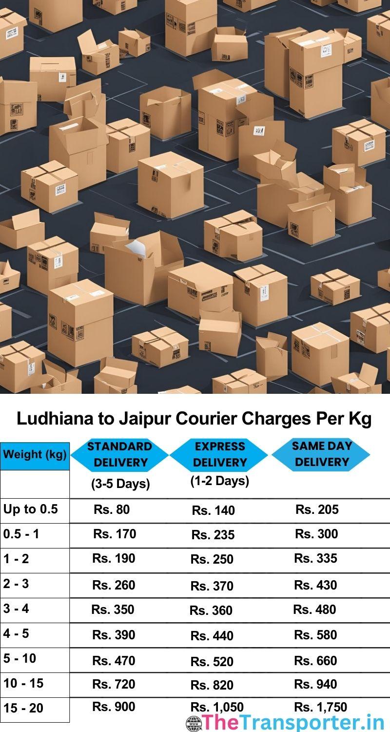 Ludhiana to Jaipur courier charges per Kg list