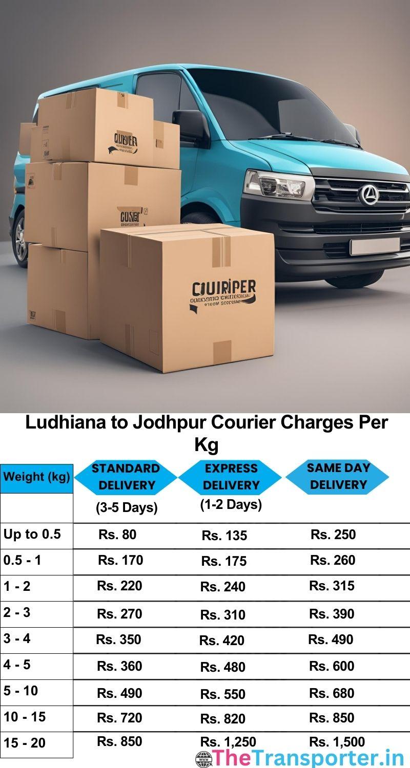 Ludhiana to Jodhpur courier charges per Kg list