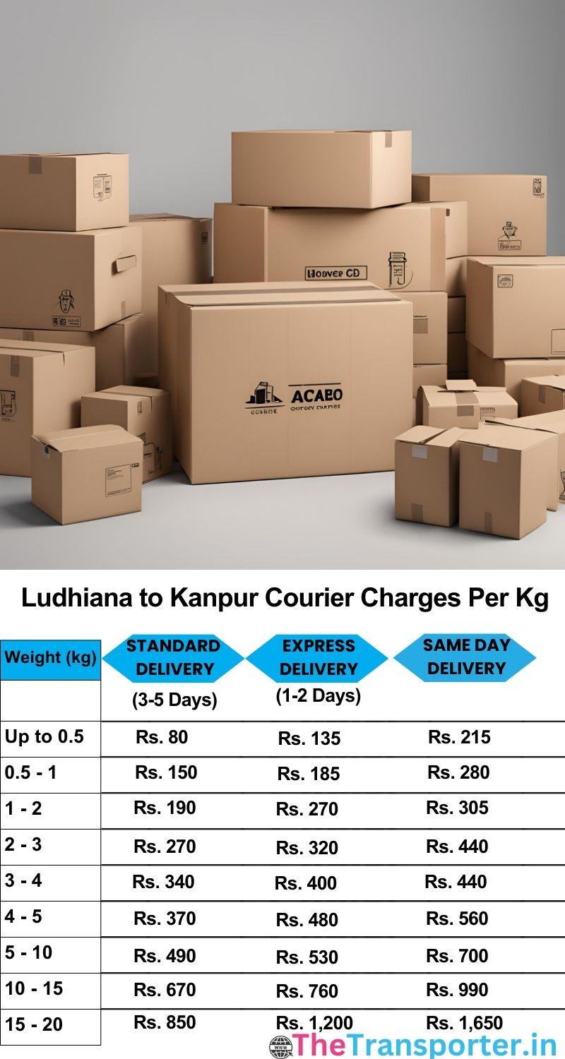 Ludhiana to Kanpur courier charges per Kg list