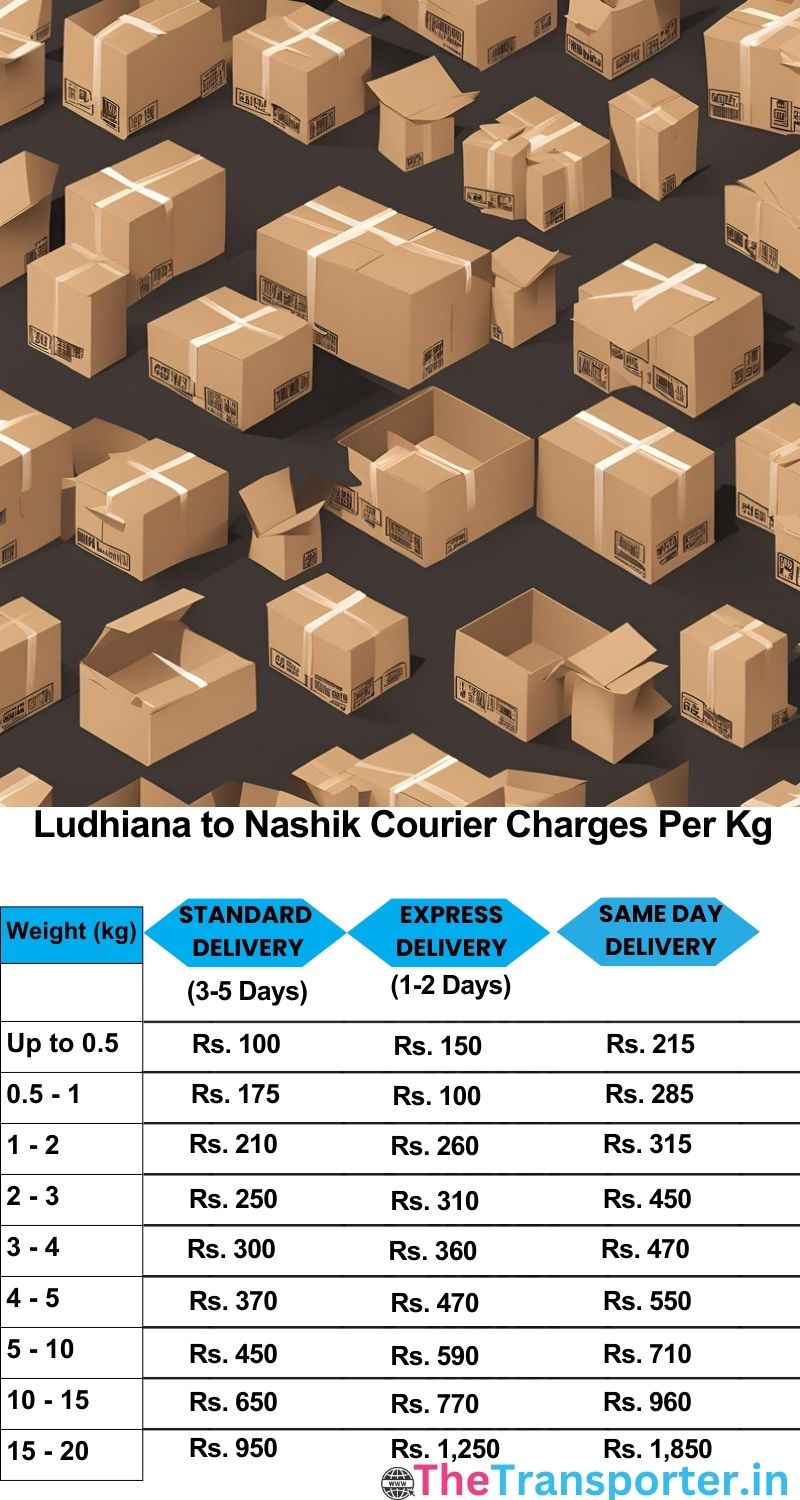Ludhiana to Nashik courier charges per Kg list