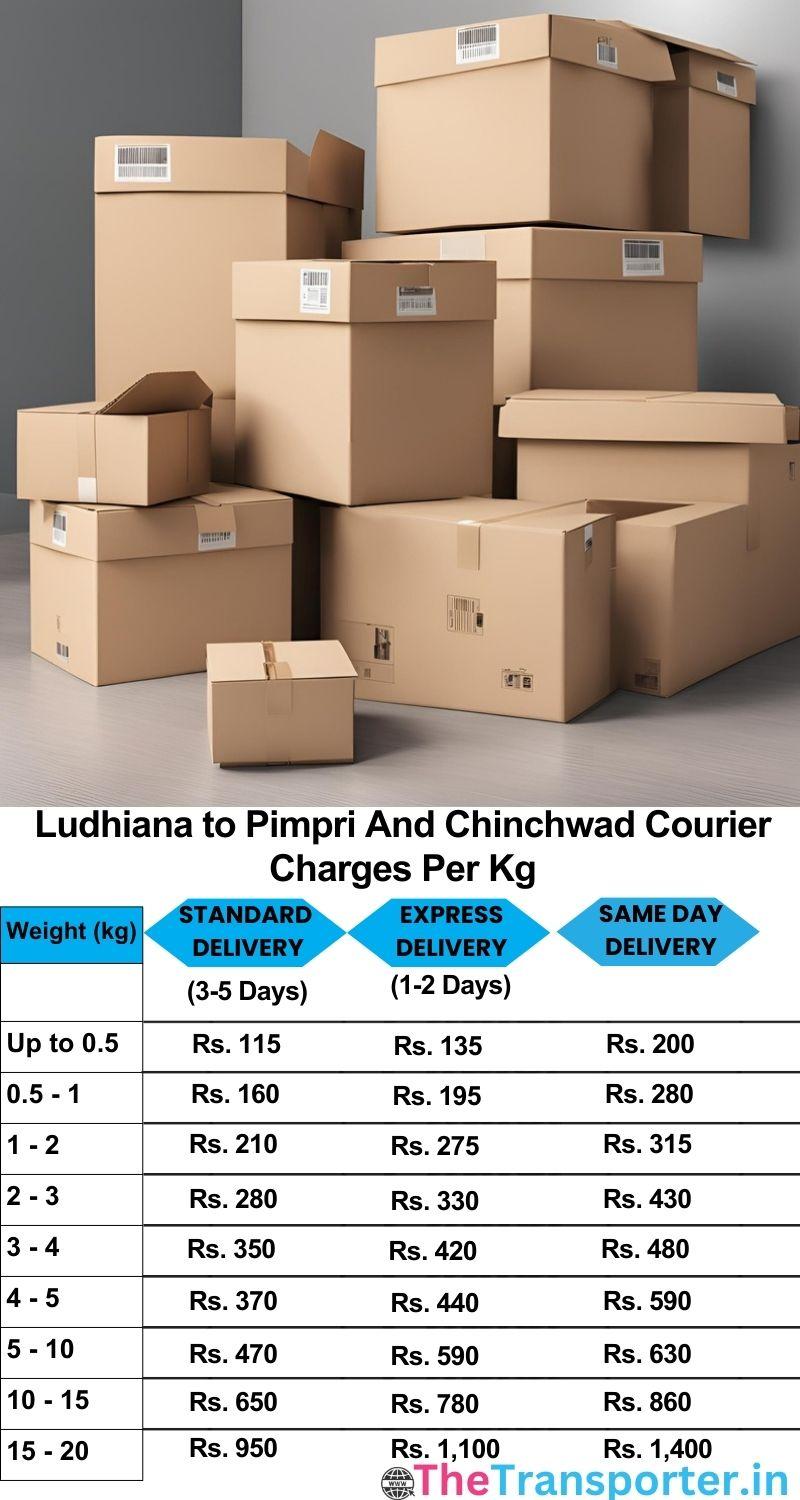 Ludhiana to Pimpri and chinchwad courier charges per Kg list