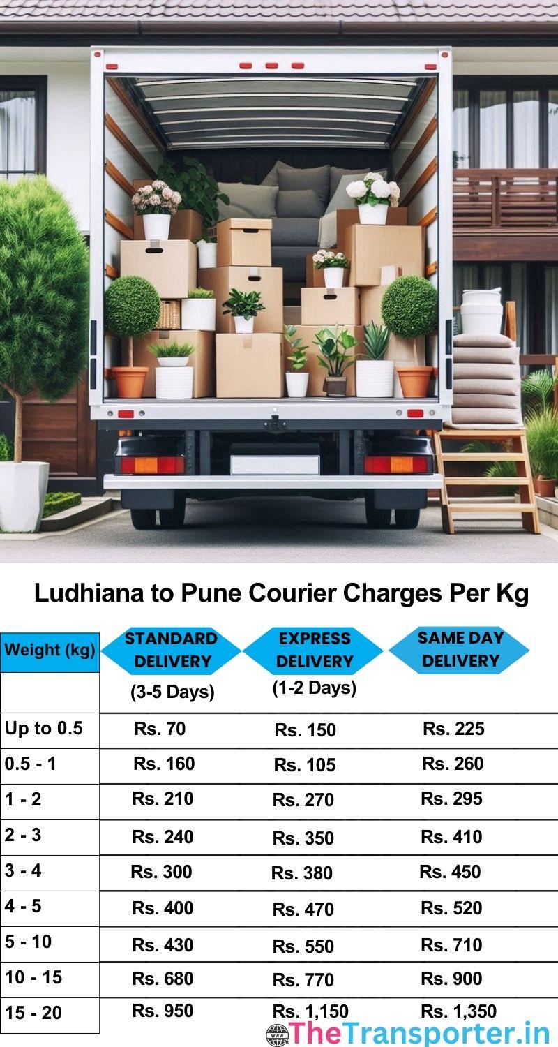 Ludhiana to Pune courier charges per Kg list